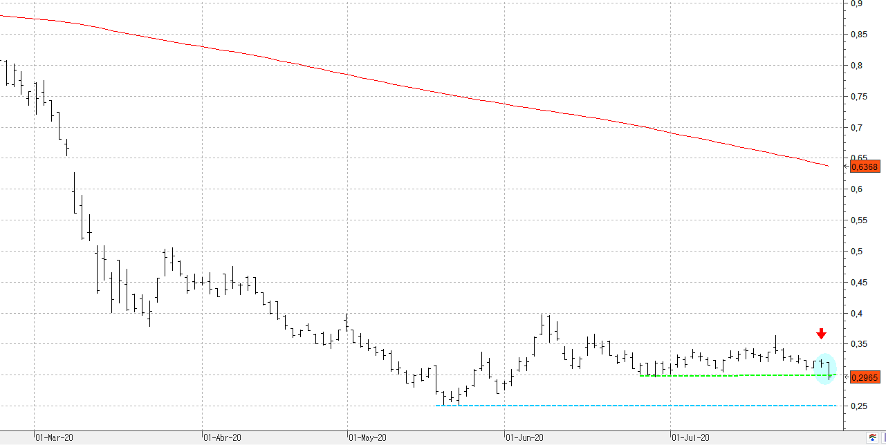 c300720sabadell