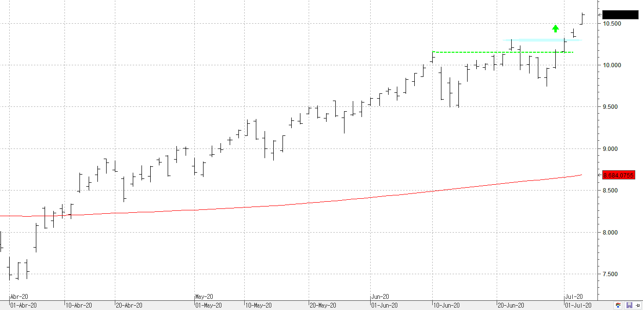 m070720nasdaq