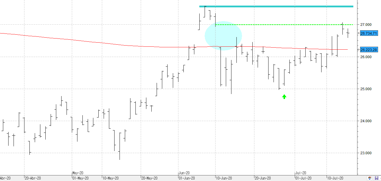 m170720dowjones m170720dowjones