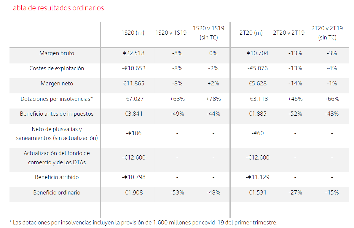 santander tabla resultados santander tabla resultados