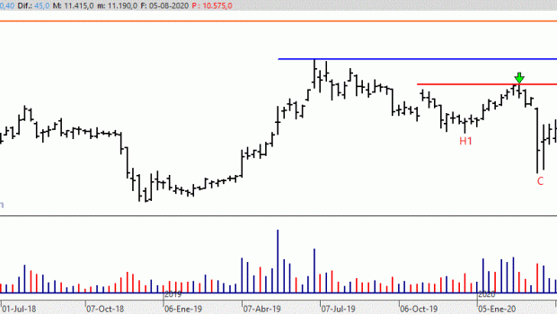 btc050820