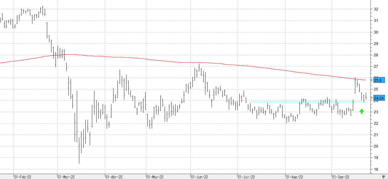 a240920inditex a240920inditex
