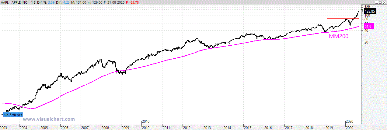 aapl010920