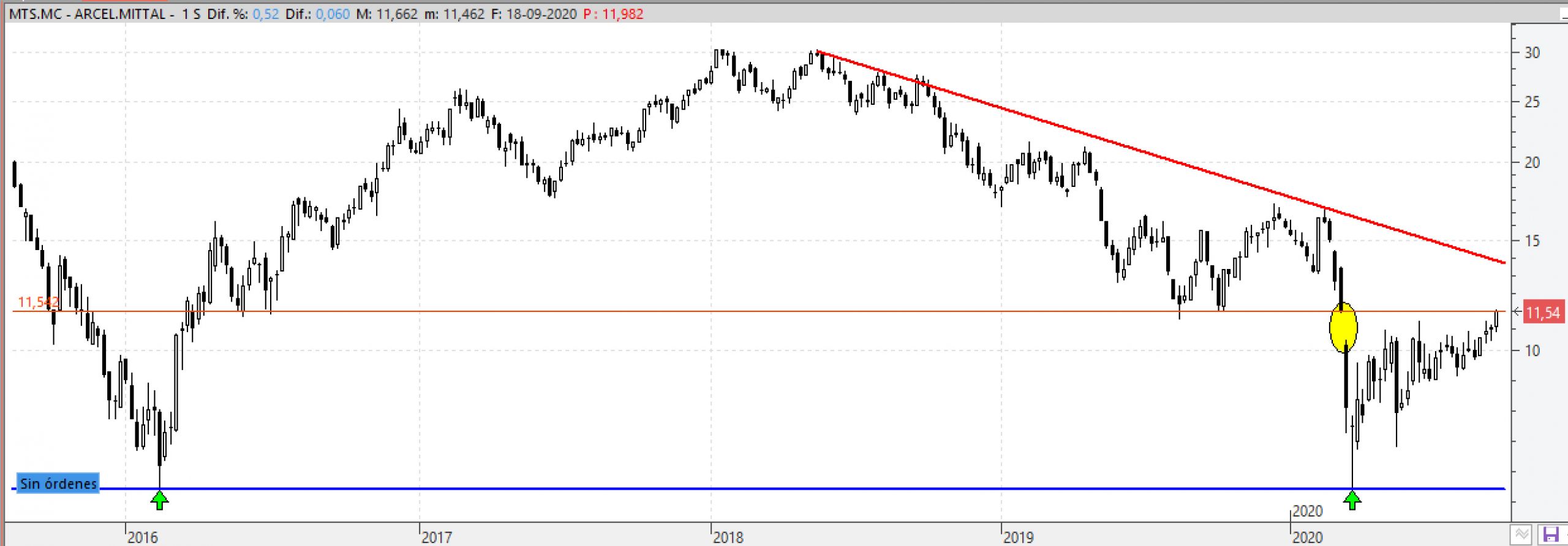 arcelor180920
