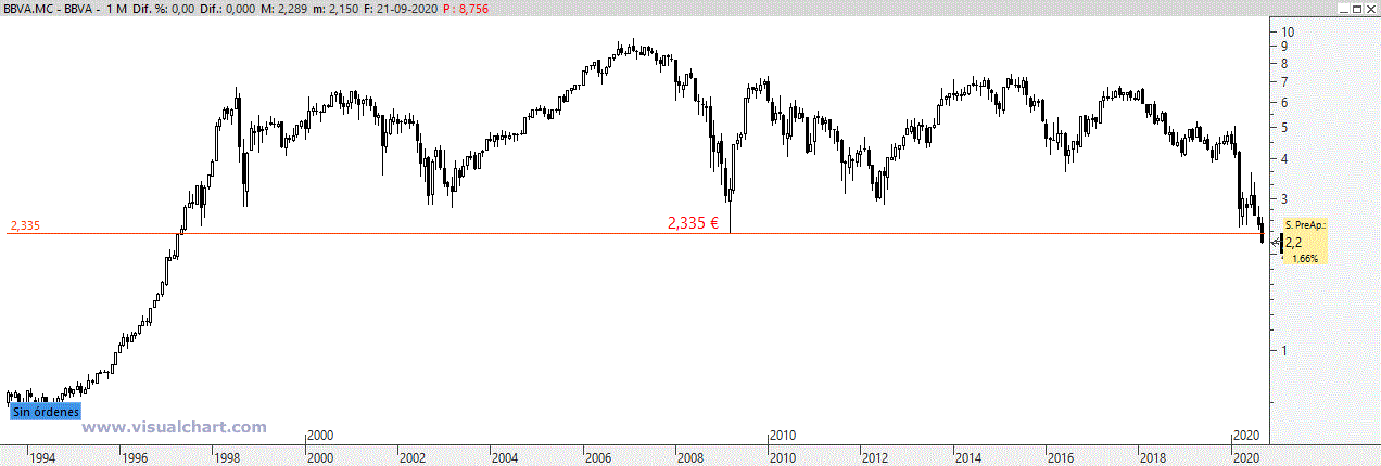 bbva220920