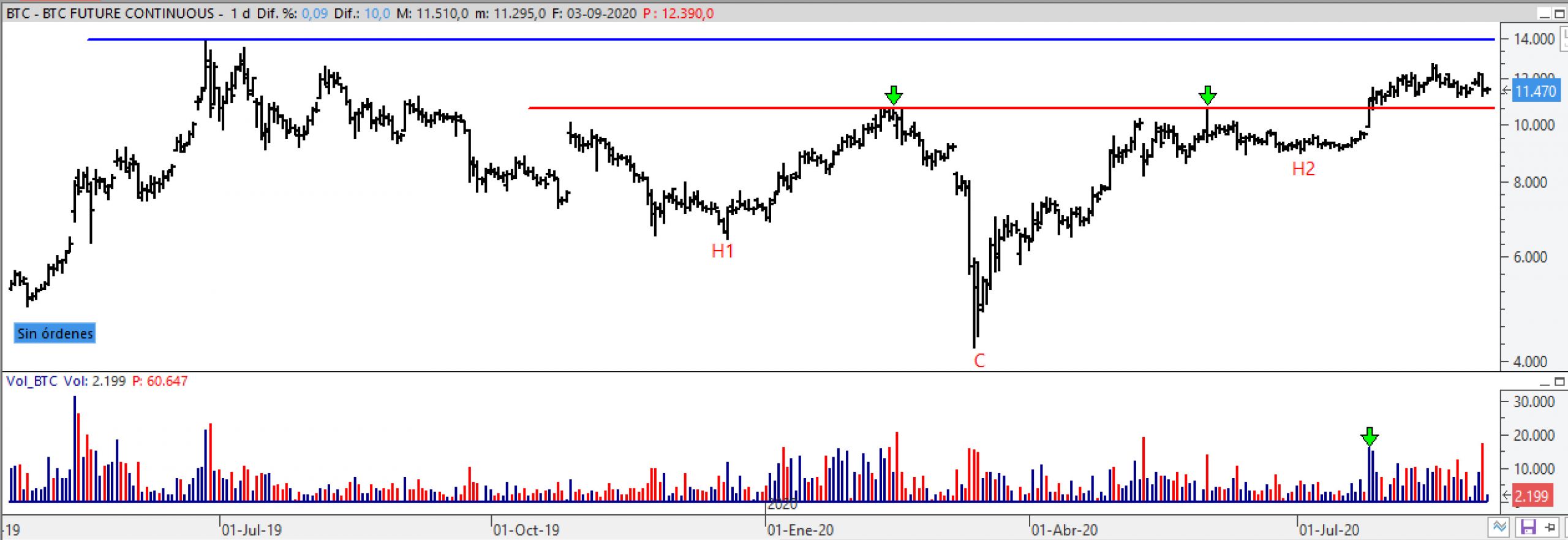btc030920