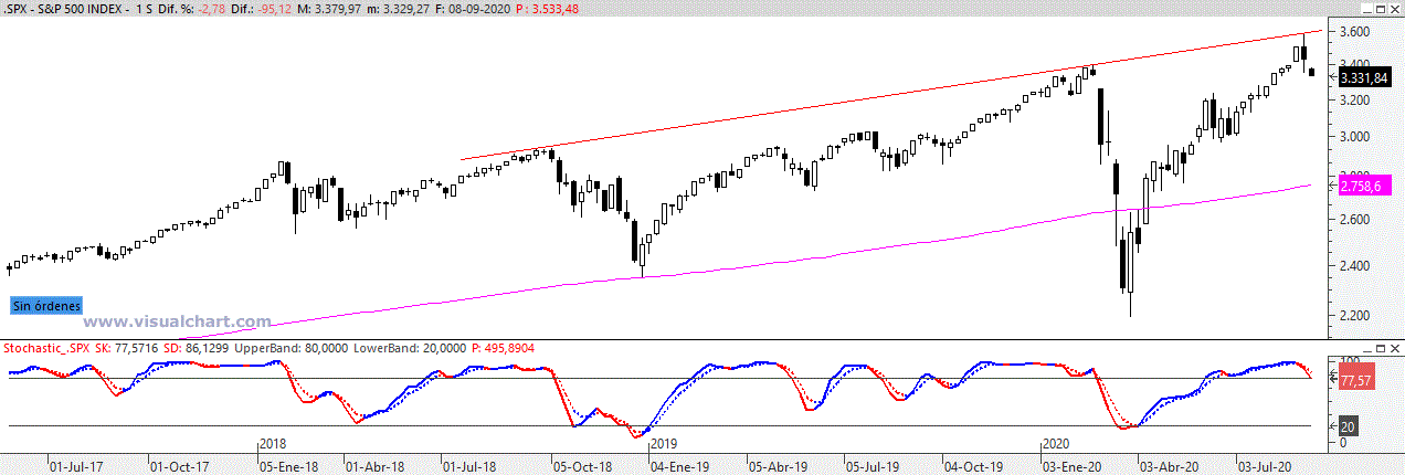 spx090920 spx090920