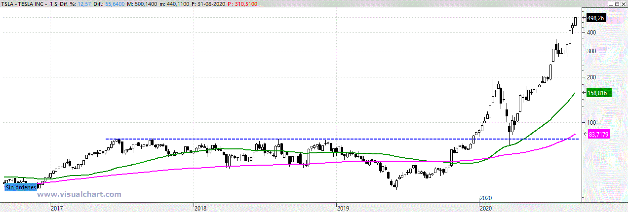tsla010920