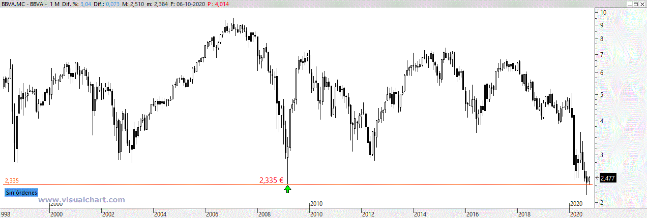 bbva071020