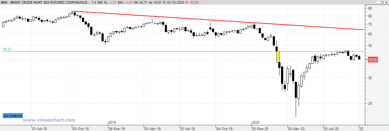 brent021020