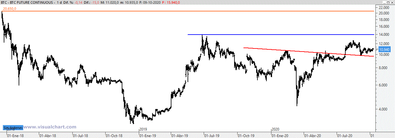 btc091020