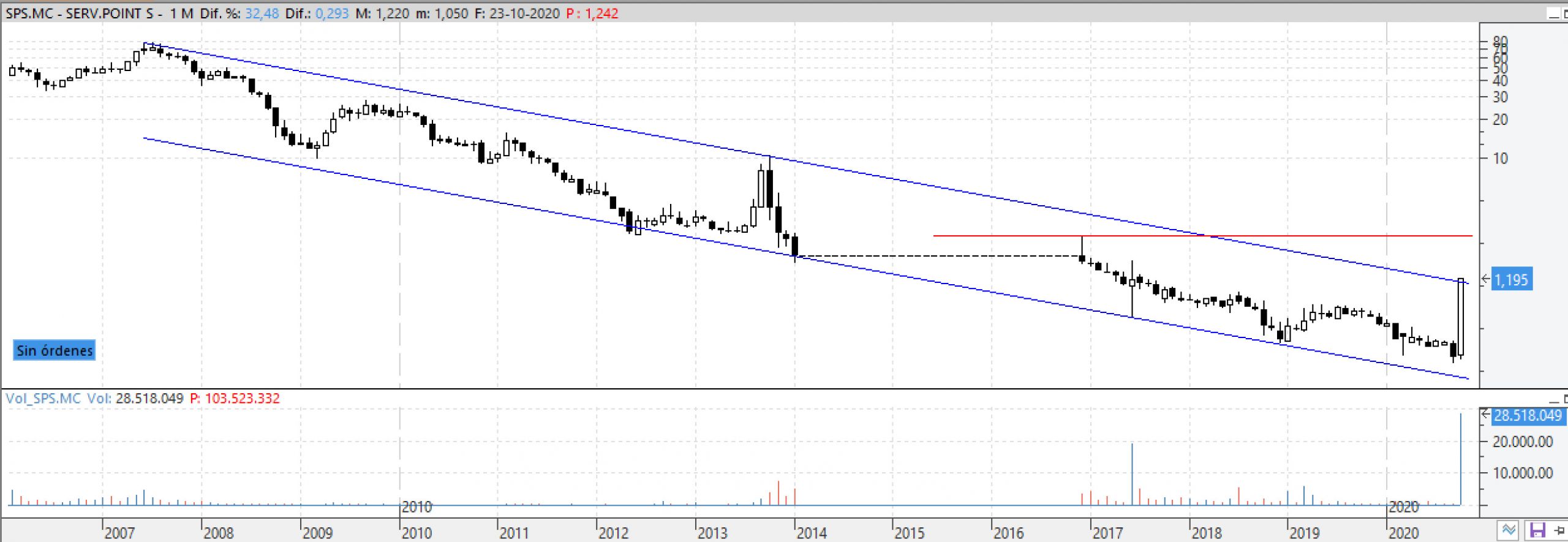 sps231020