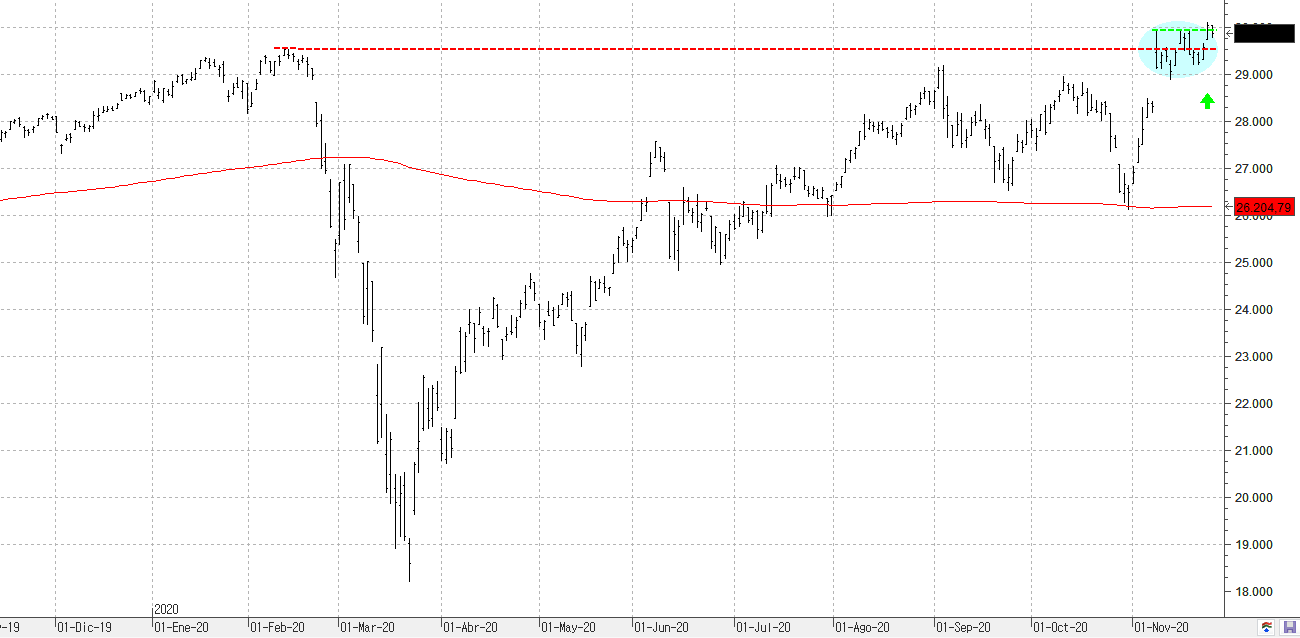291120dowjones