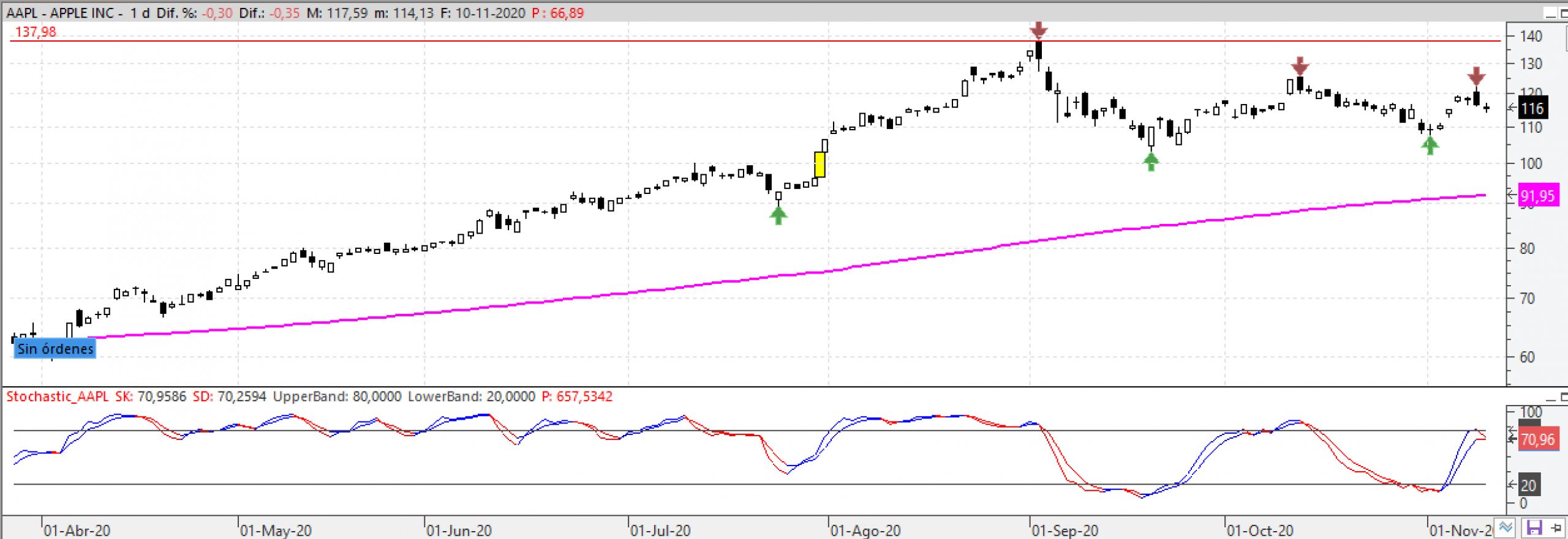 aapl1111203 aapl1111203