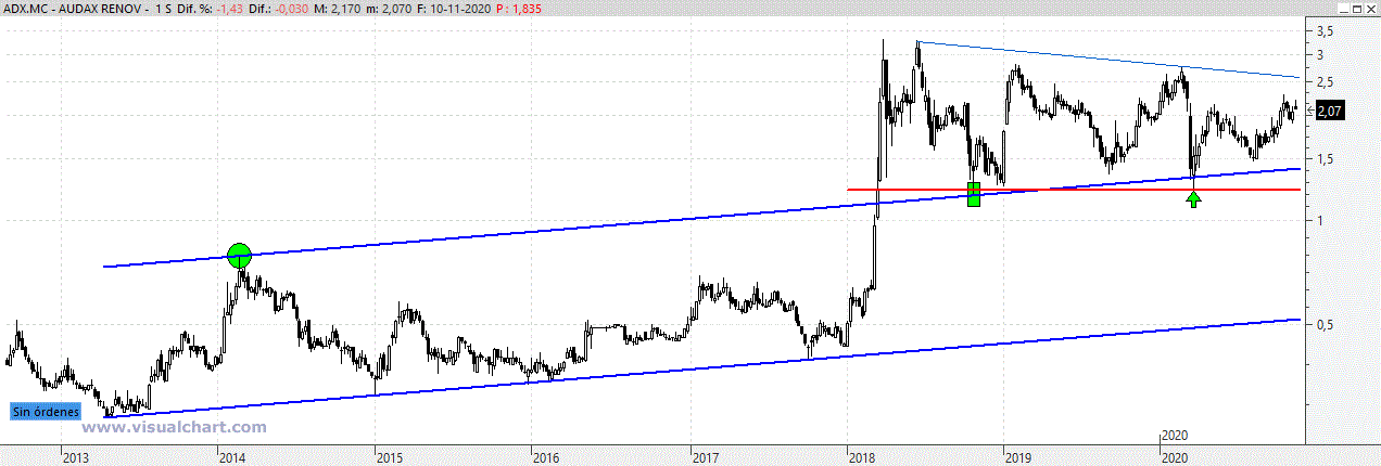 adx111120 adx111120