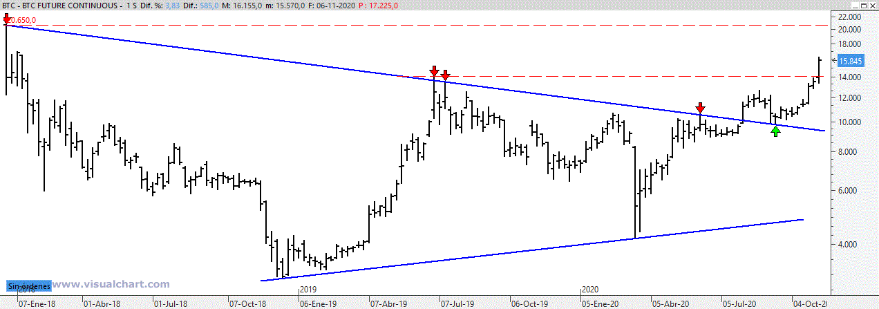 btc061120 btc061120