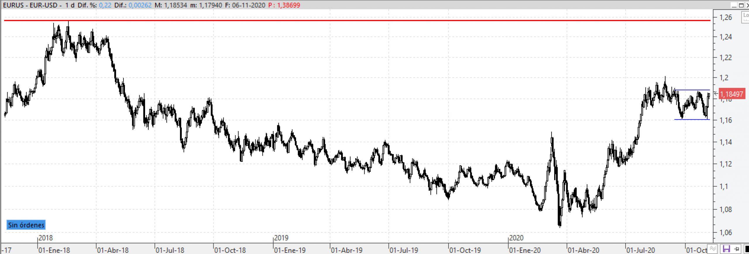 eurusd061120 eurusd061120
