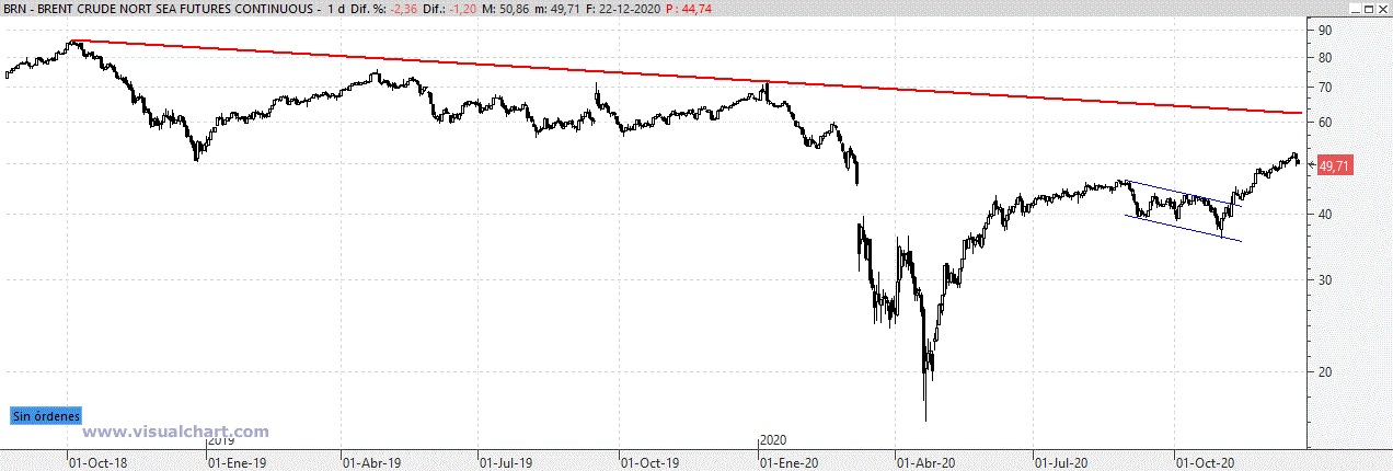 brent221220