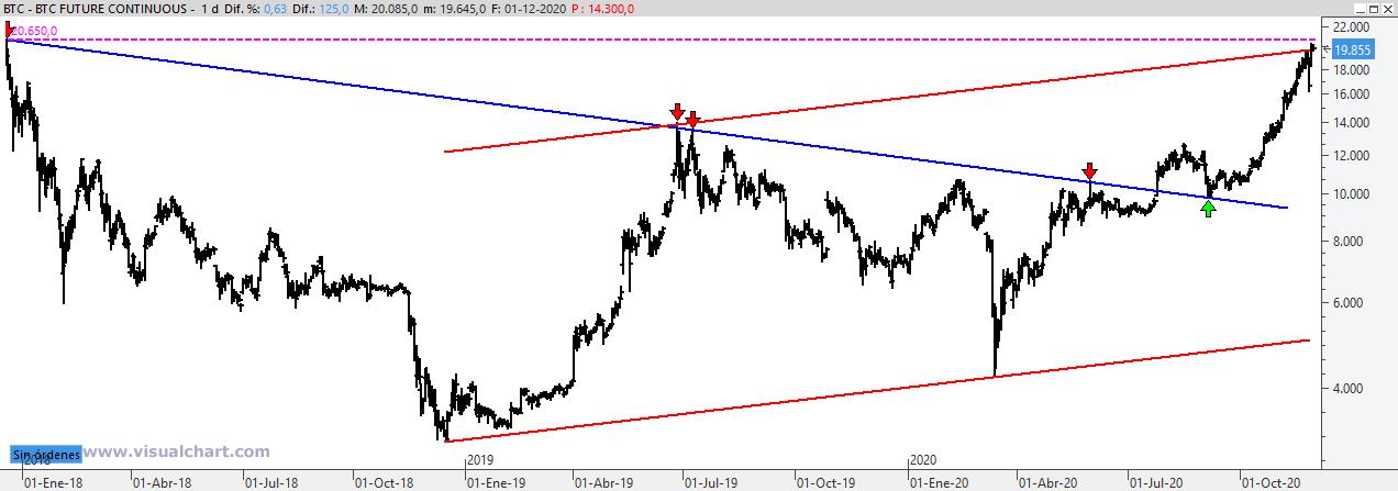 btc011220