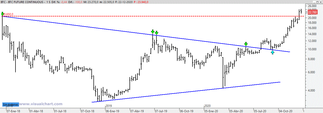 btc221220