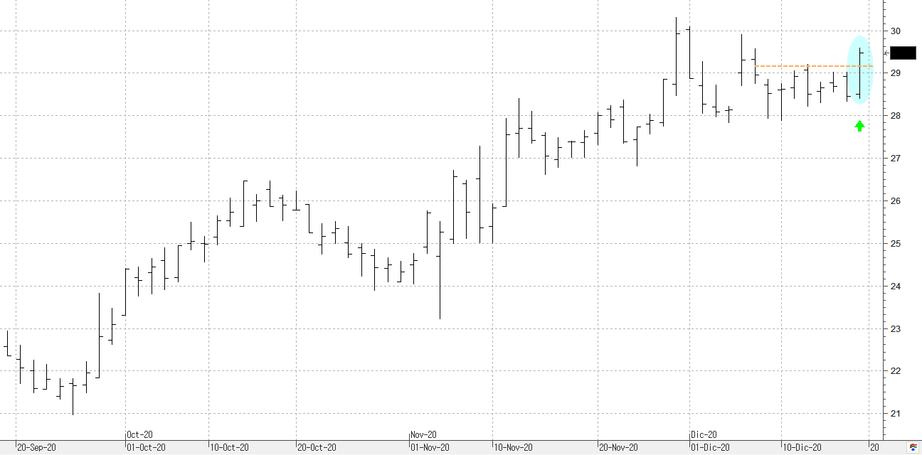 c181220gamesa c181220gamesa