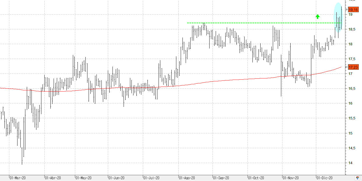 c231220ebro c231220ebro