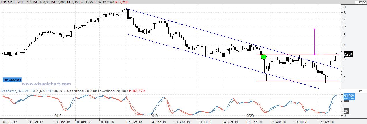 ence101220 ence101220