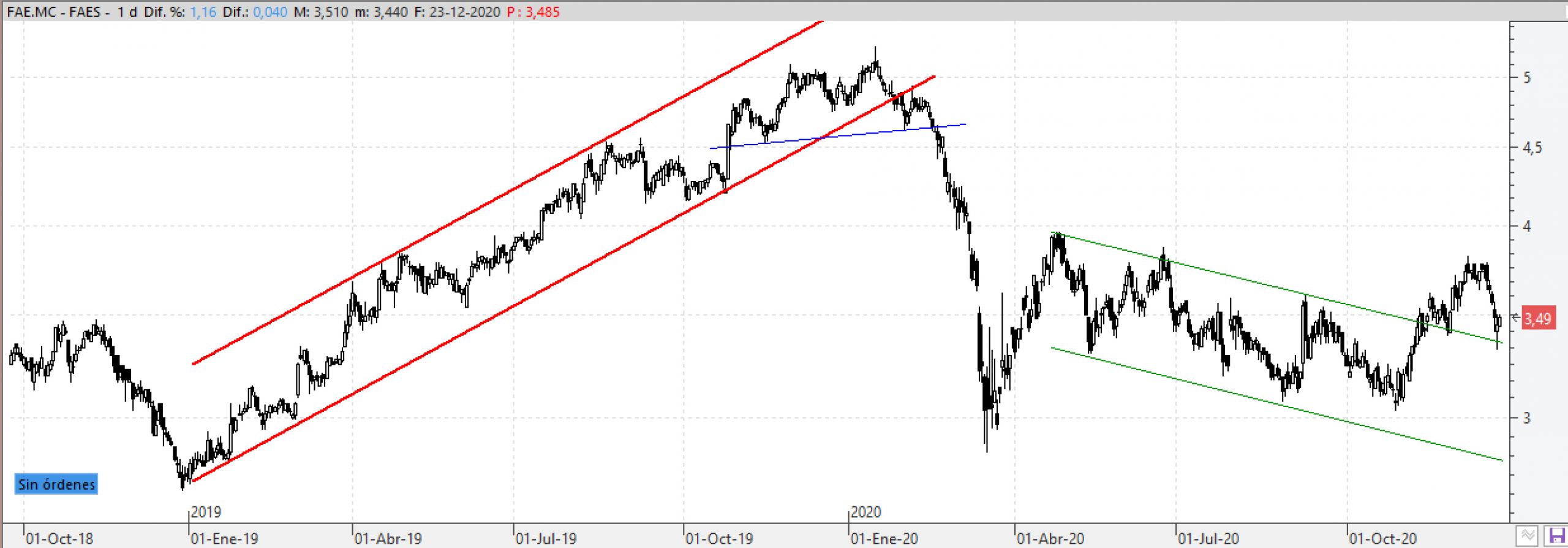 faes231220