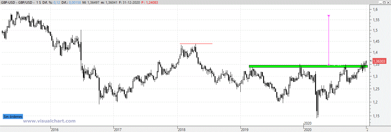 gbpusd311220