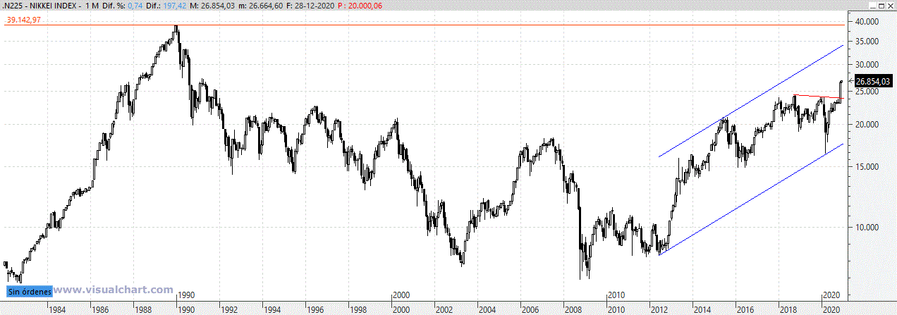 nikkei291220