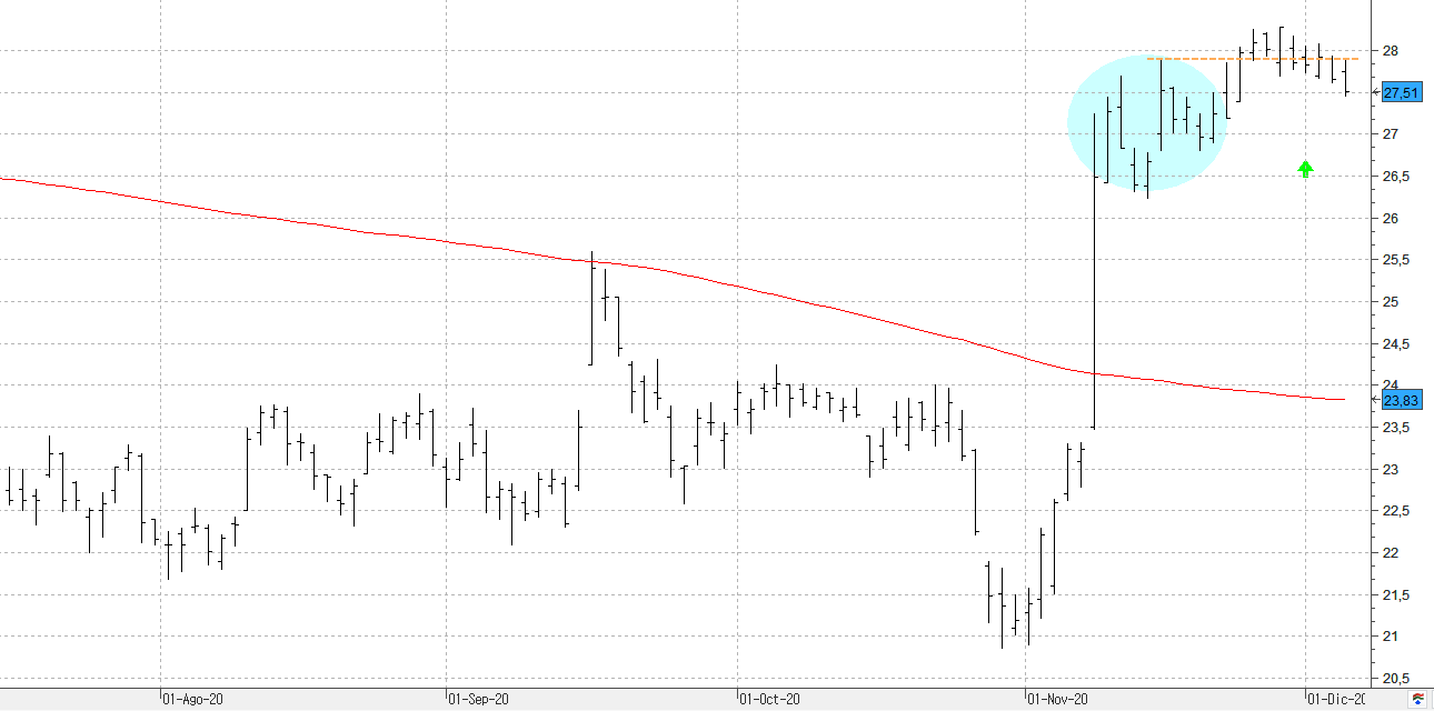 r061220inditex