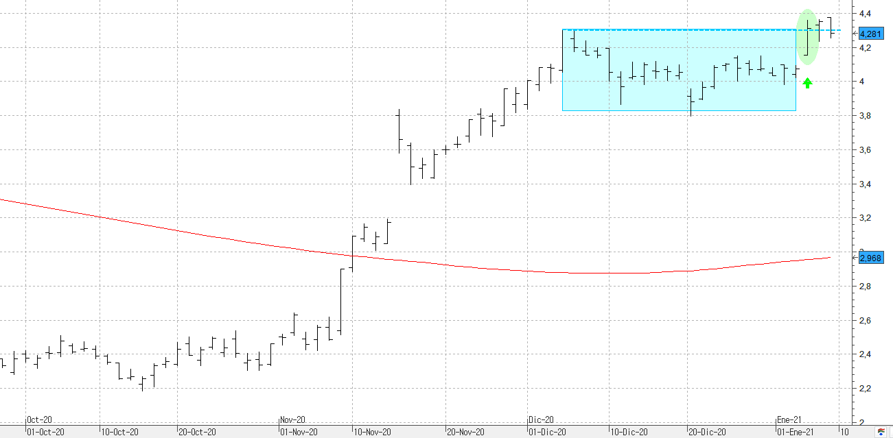 100121bbva