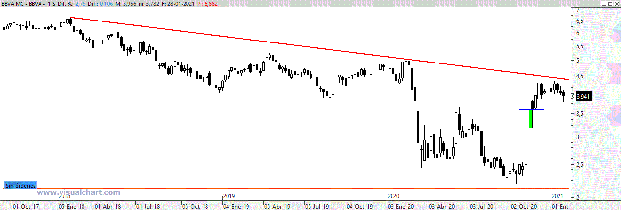 bbva290121