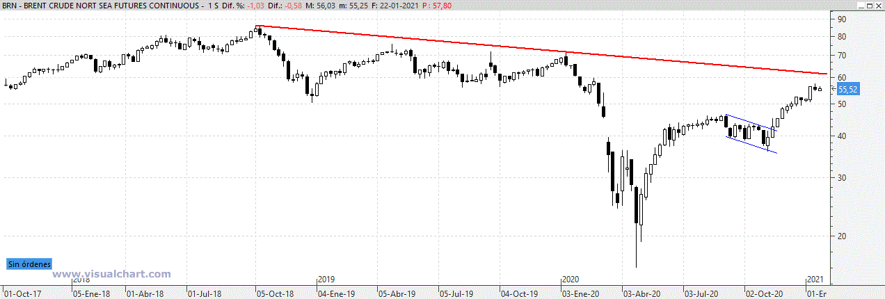 brent220121