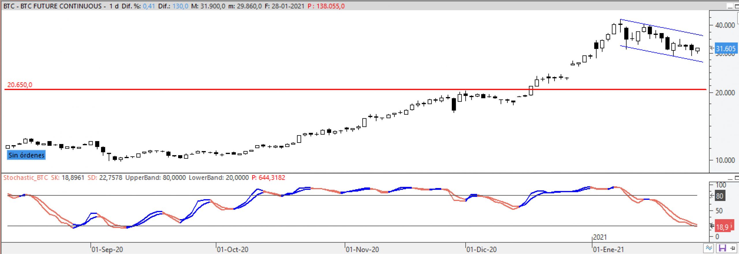 btcusd280121