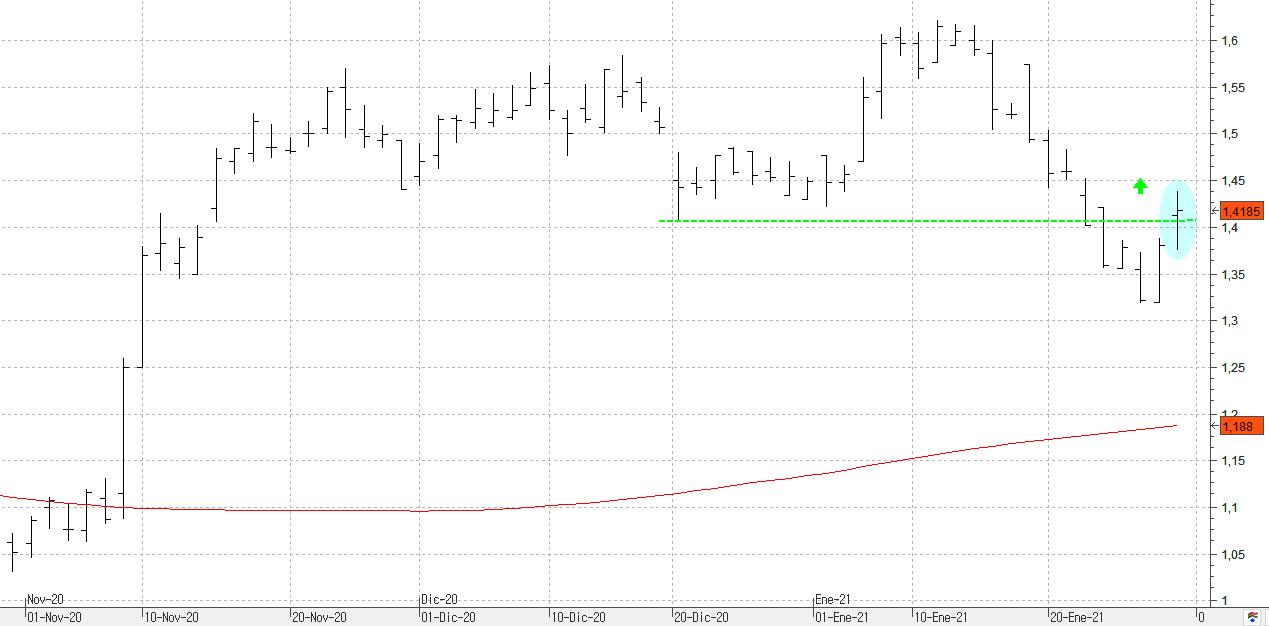 c290121bankia