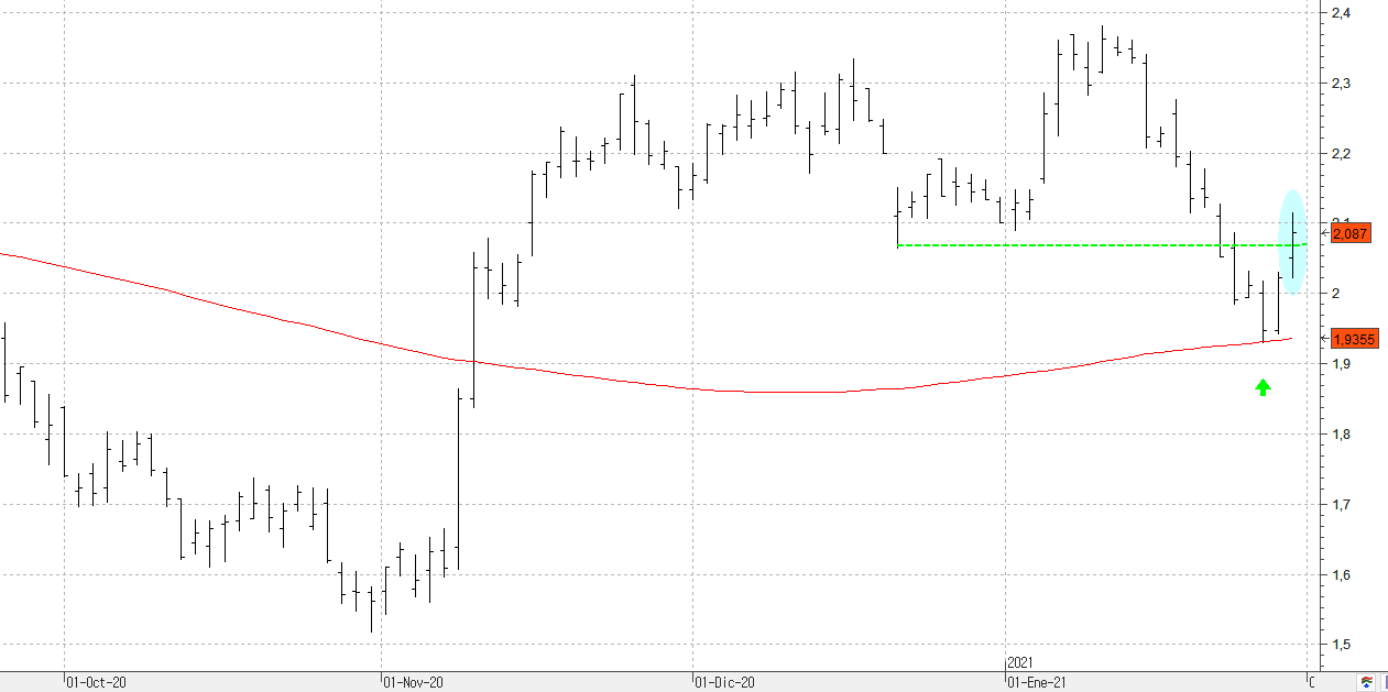 c290121caixabank