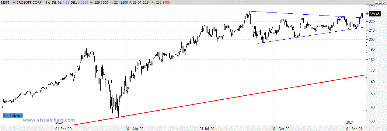 msft260121