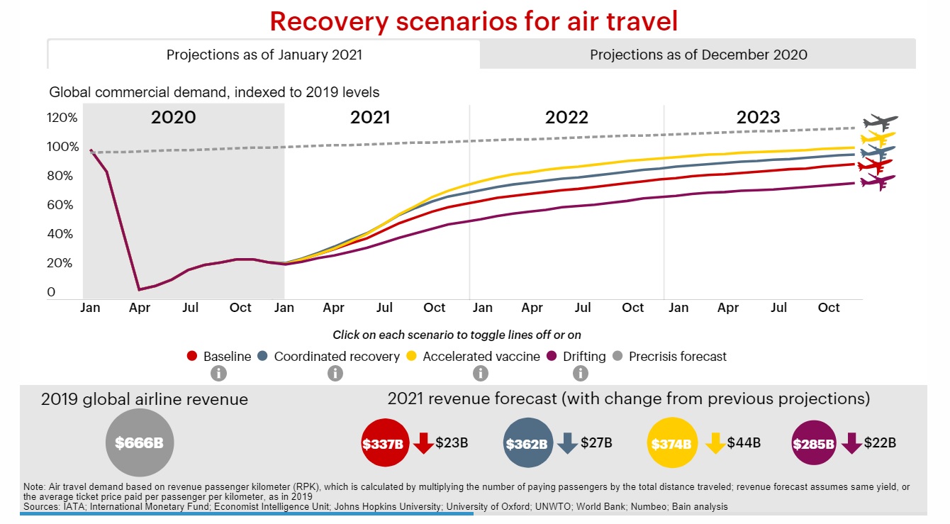 aerolineas bain company