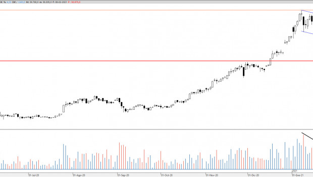 btc080221
