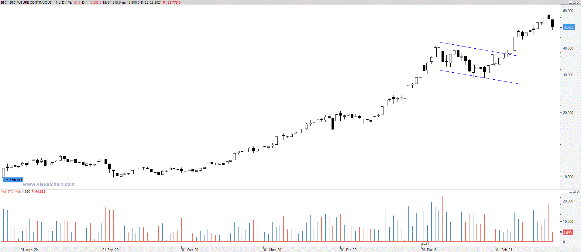 btc230221
