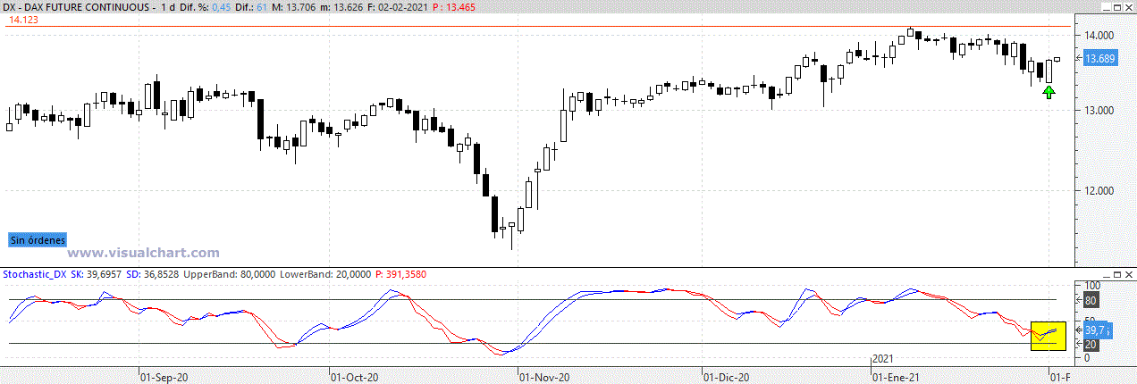 dax020221