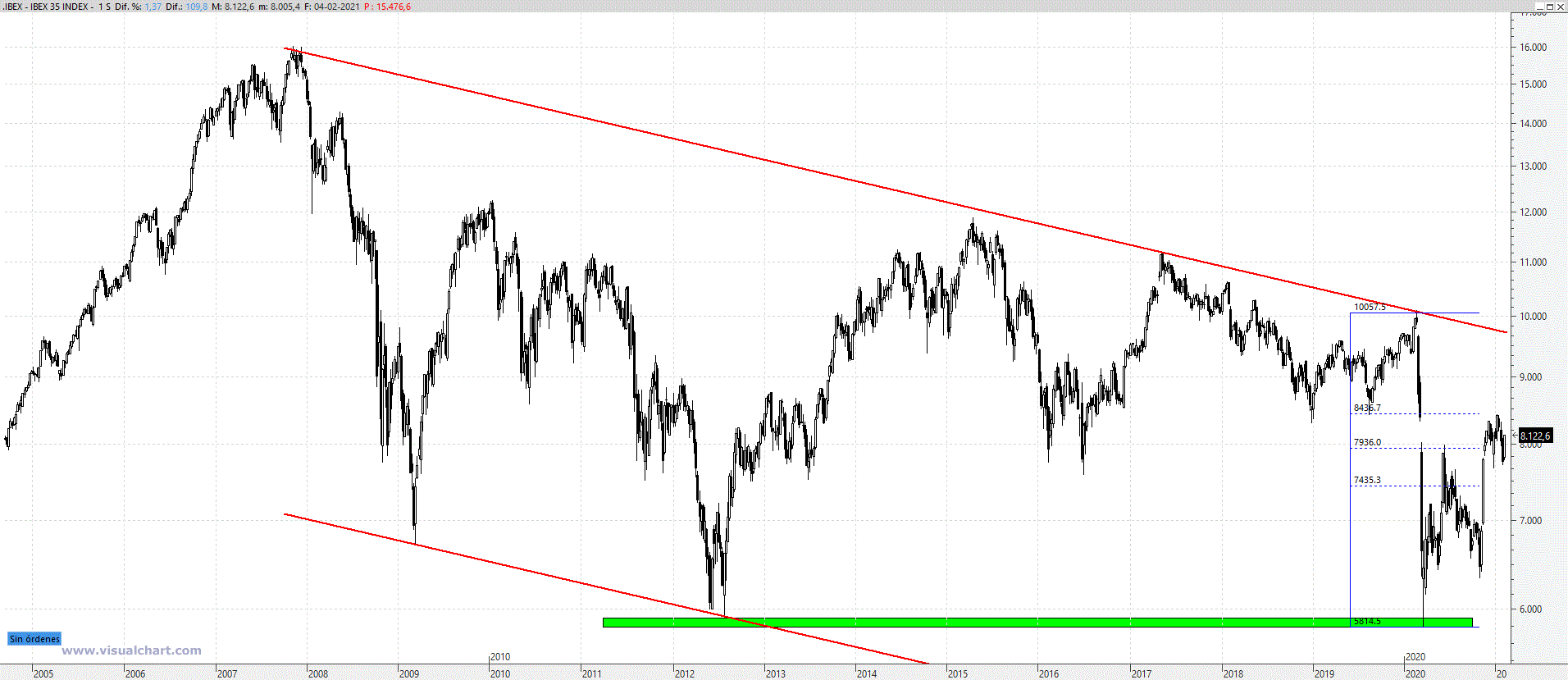 ibex050221