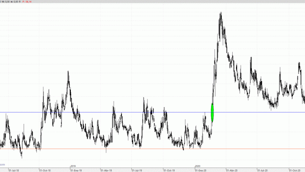indicevix150221