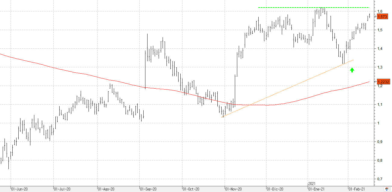q170221bankia