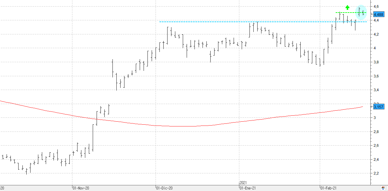 q170221bbva