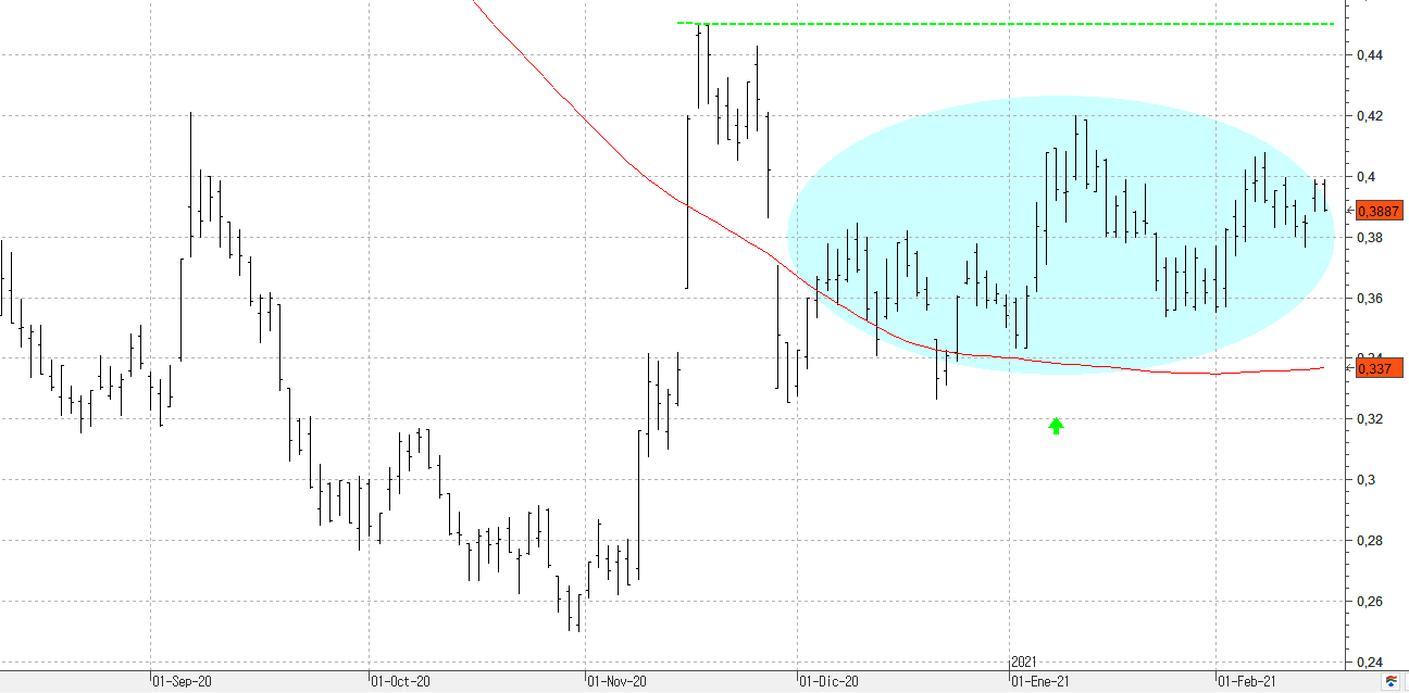 q170221sabadell