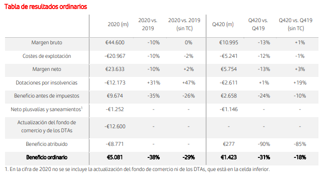 santander tabla 2020