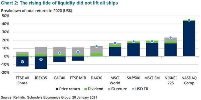 schroders 2 schroders 2