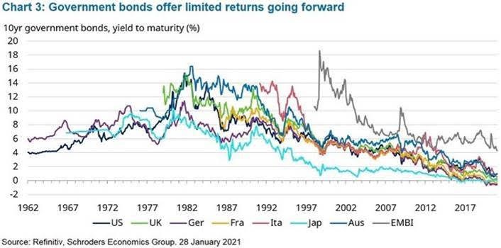 schroders 3 schroders 3